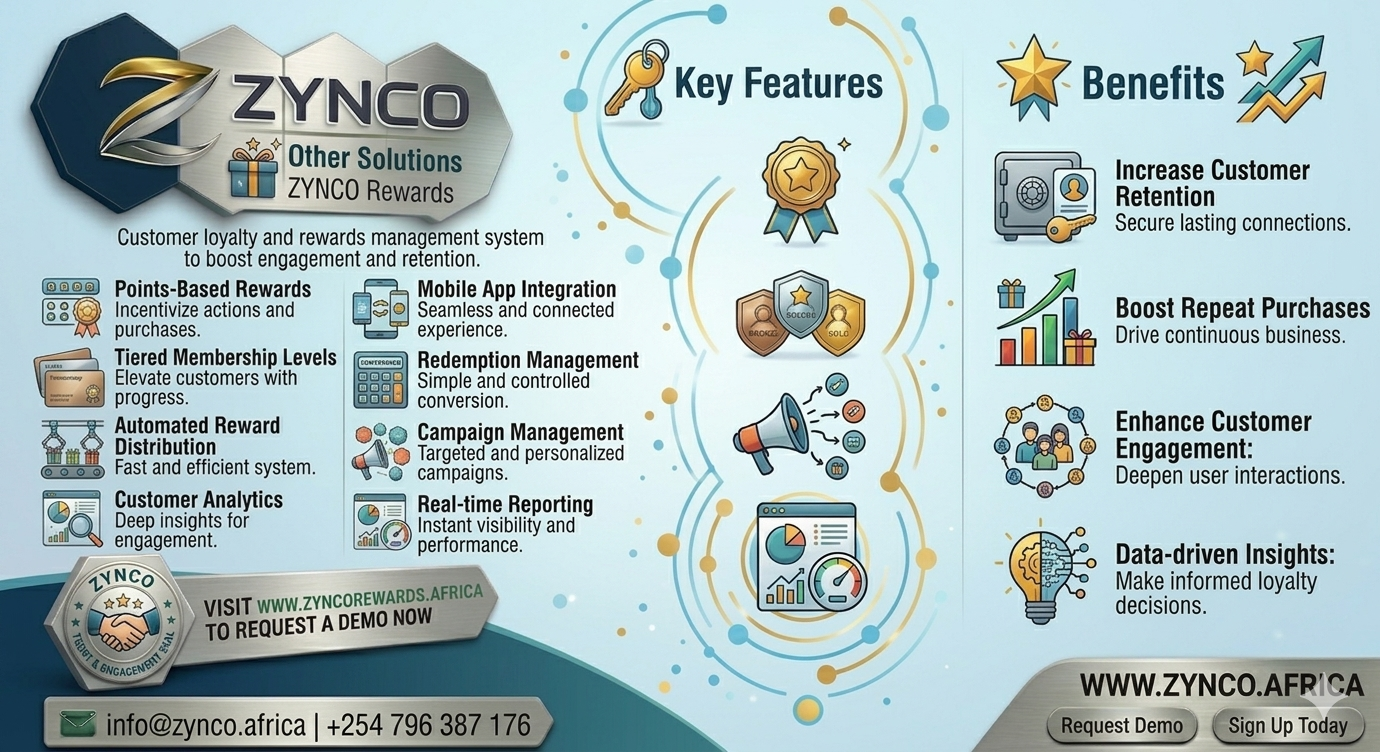 ZYNCO Rewards